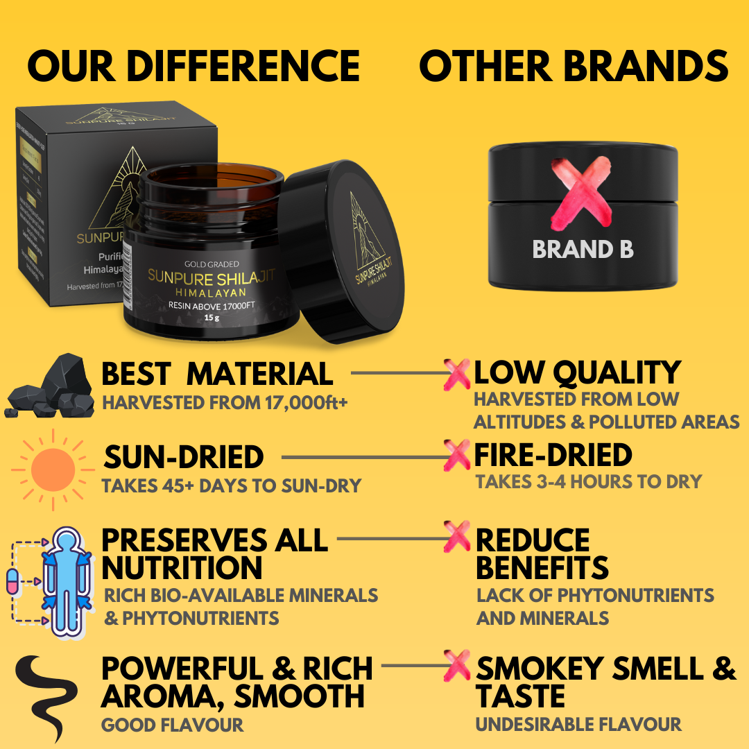 PREORDER - Shilajit Resin, 45-Day Sundried Himalayan 15g